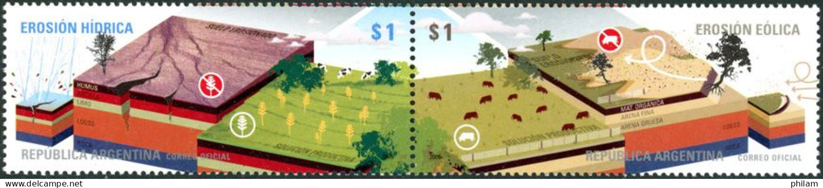 ARGENTINE 2019 - Ressources Naturelles - Le Sol - 2 V. - Unused Stamps