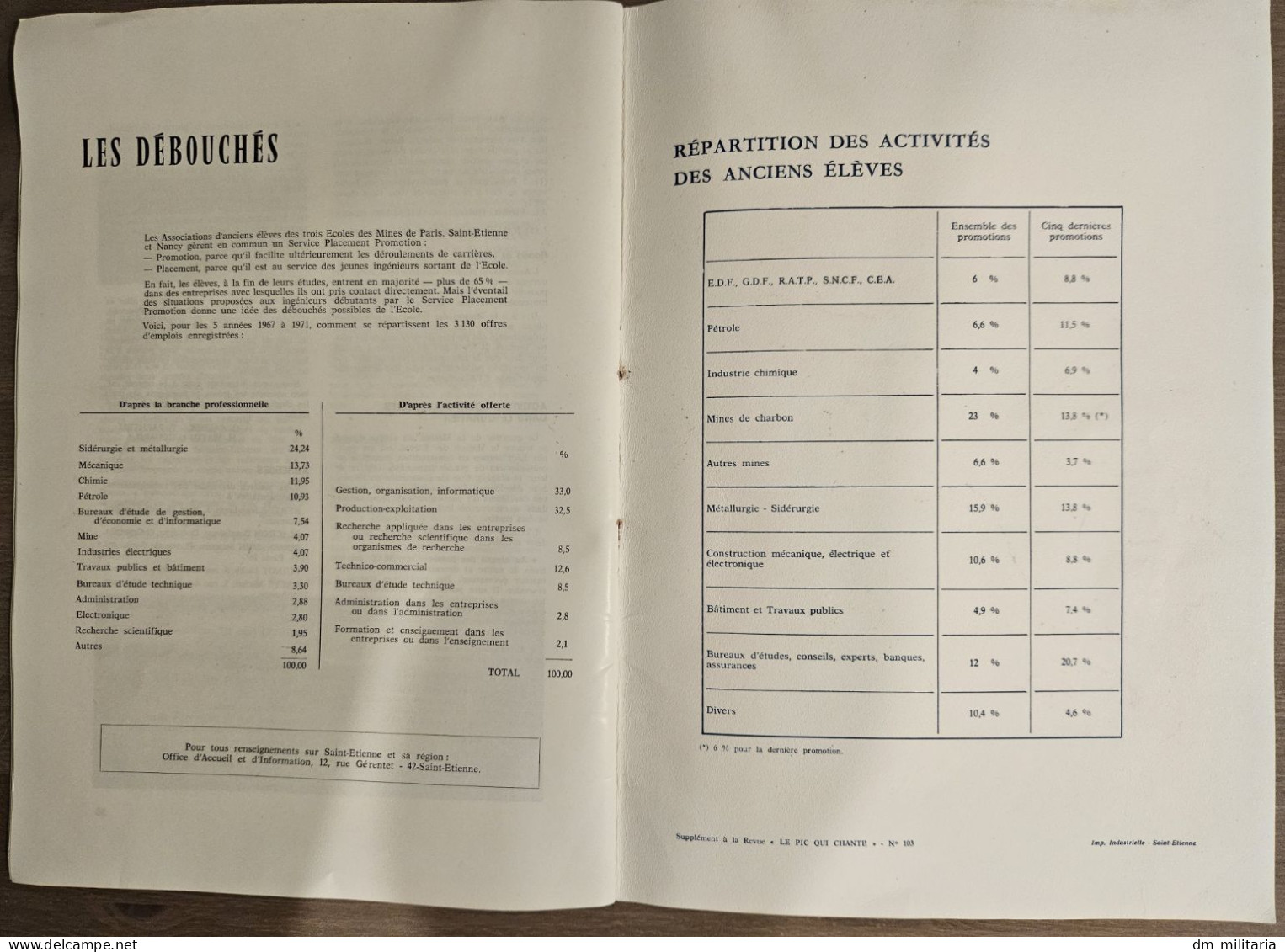 BROCHURE 1972 : ÉCOLE NATIONALE SUPÉRIEURE DES MINES DE SAINT-ÉTIENNE - 42 LOIRE