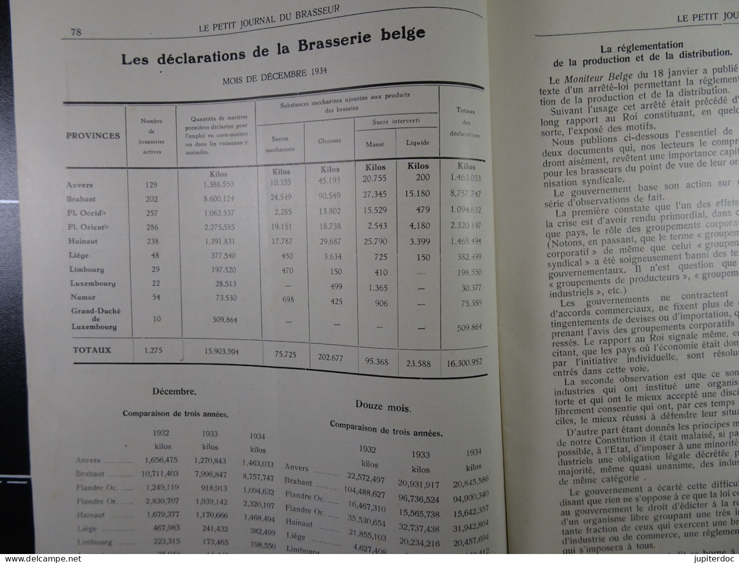 Le Petit Journal Du Brasseur N° 1809 De1935 Pages 78 à 104 Brasserie Belgique Bières Publicité Matériel Brouwerij - 1900 - 1949