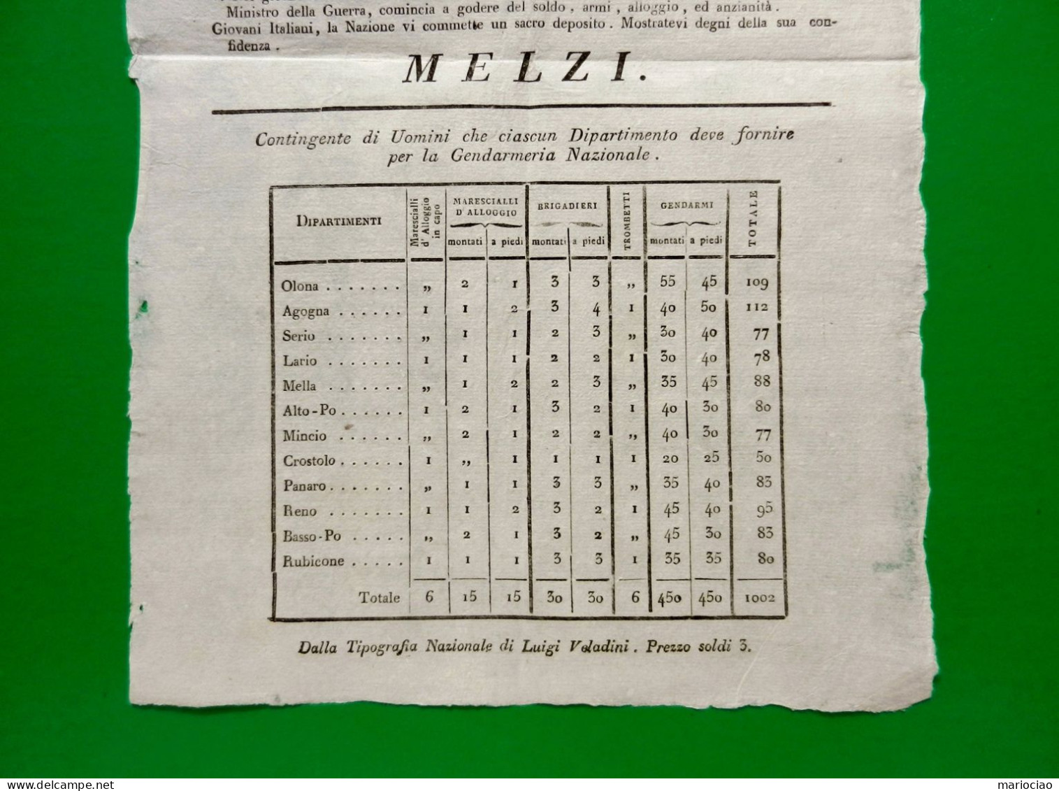 D-IT Repubblica Italiana Di NAPOLEONE Milano 1802 - Historische Dokumente