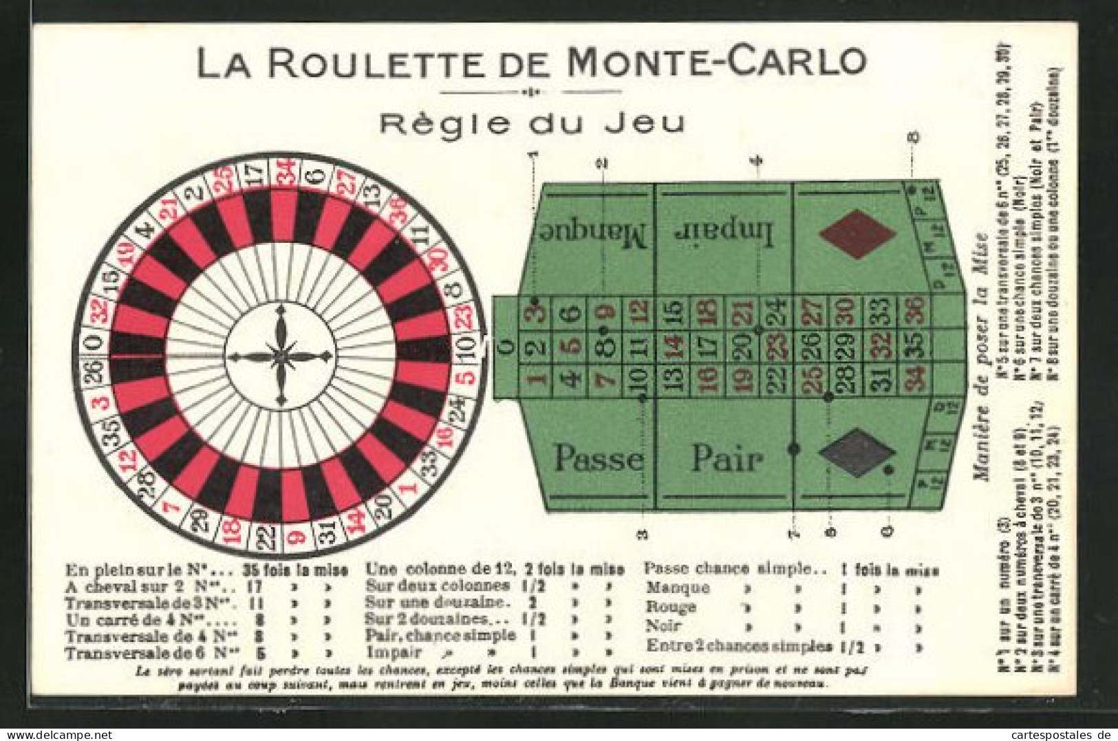 Künstler-AK Monte-Carlo, Règle Du Jeu, Roulettescheibe & Spieltisch  - Autres & Non Classés
