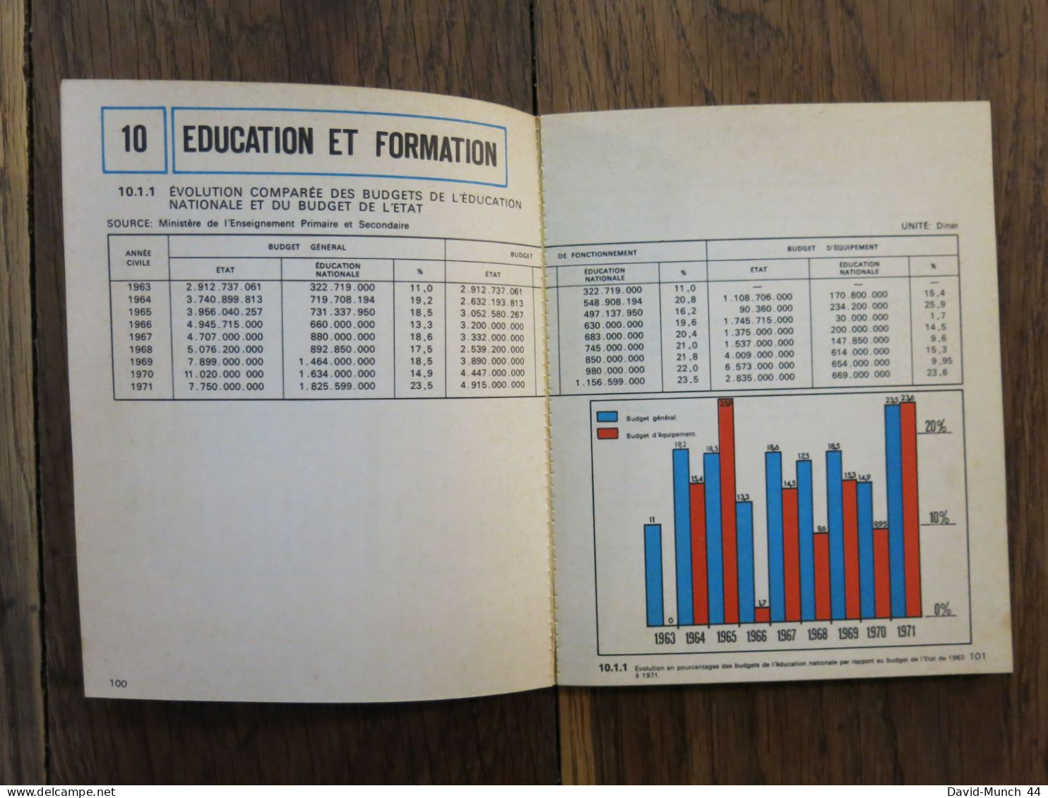 1962-1972 l'Algérie en chiffres. Ministère de l'Information et de la Culture. 1973