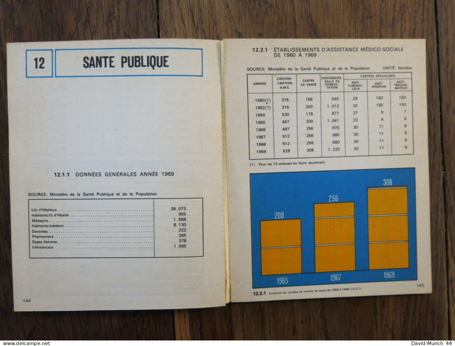 1962-1972 l'Algérie en chiffres. Ministère de l'Information et de la Culture. 1973