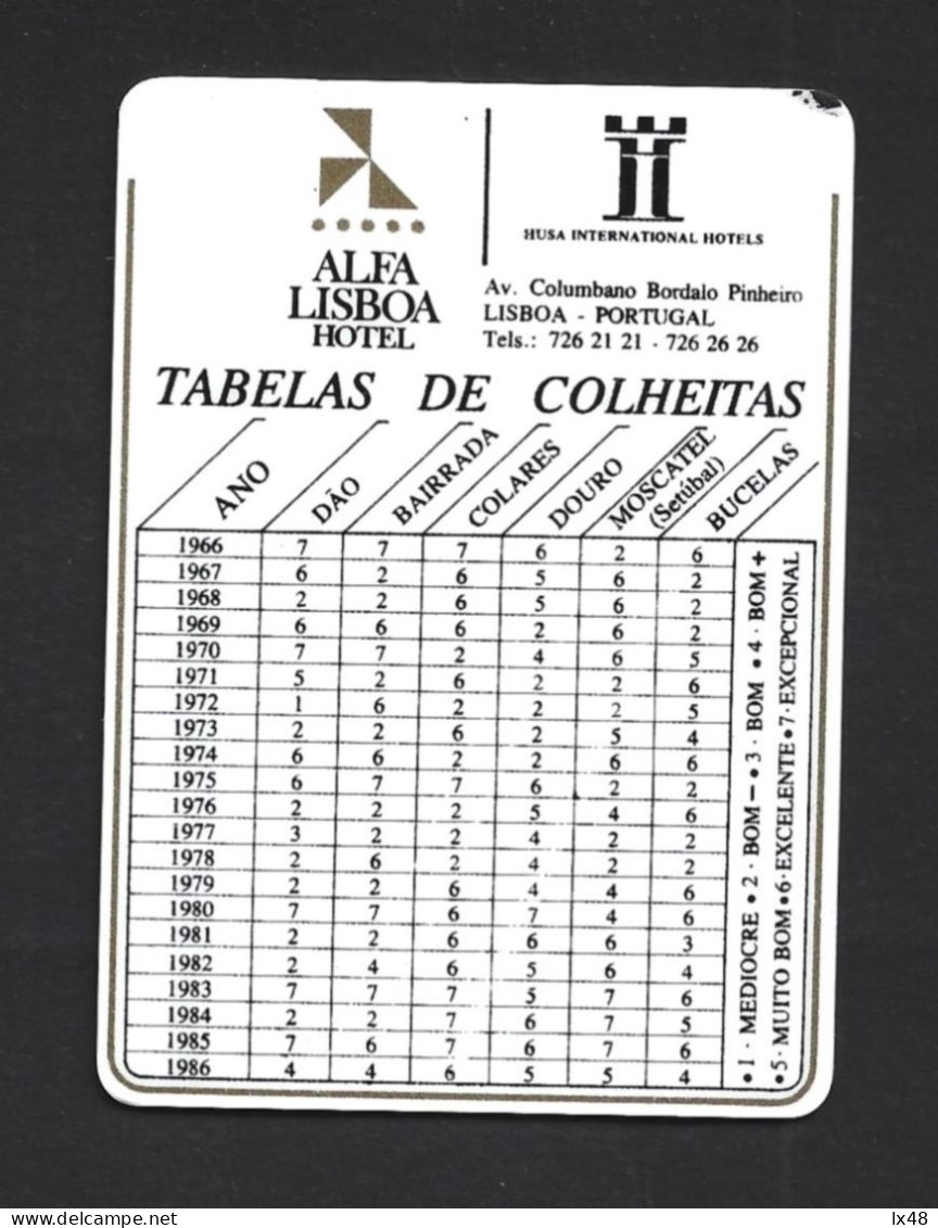 Tables Of Portuguese Wine Harvests From 1966 To 1986. Foreign Wines Since 1945. Tabellen Met Portugese Wijnoogsten Van 1 - Wijn