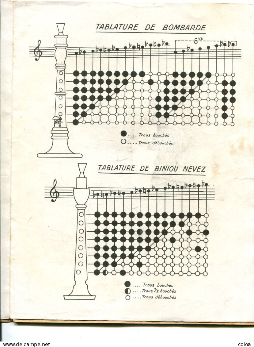 Bretagne Youenn DREZEN Méthode D’instruments Bretons Biniou Et Bombarde - 1901-1940