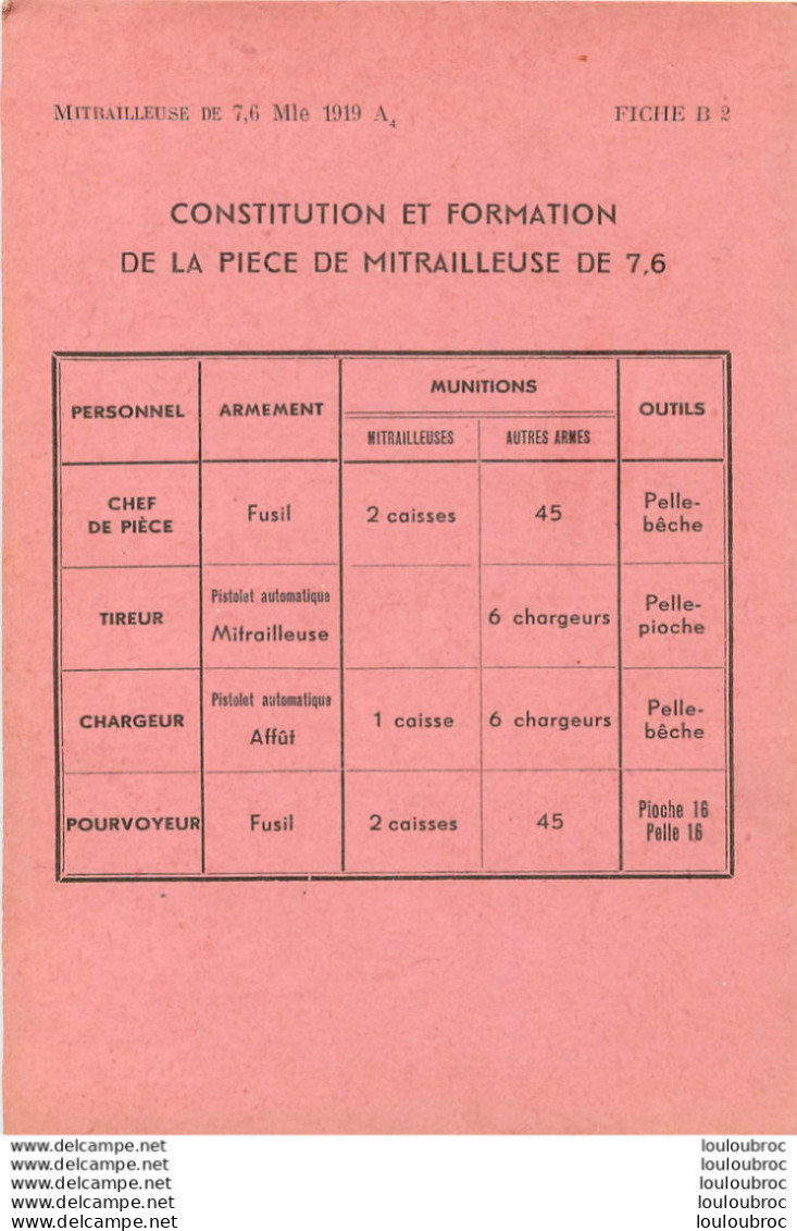 MITRAILLEUSE DE 7.6  MODELE 1919 A4 NOTICE COMPLETE AVEC TOUTES SES FICHES DE B1 A B7 - Armes Neutralisées