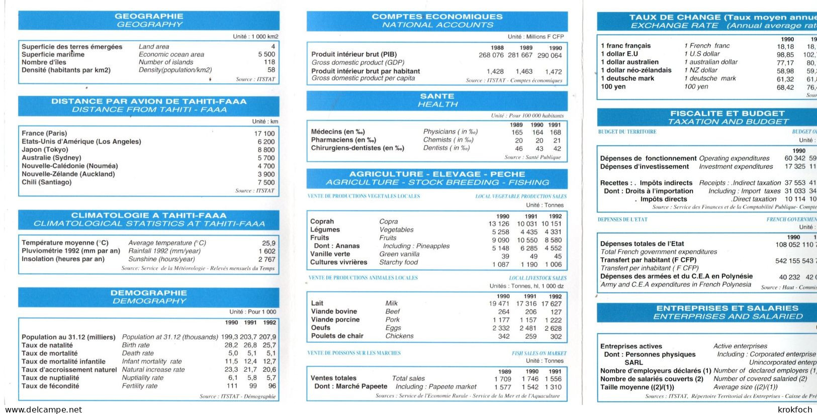 Polynésie Tahiti - Bristol 8 Pages Glacées - Institut Statistique 1994 - Principales Données économiques - Outre-Mer