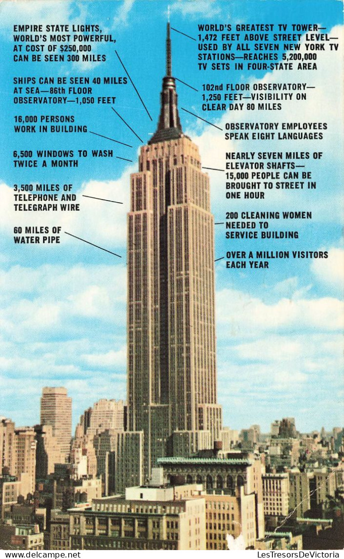 ETATS-UNIS - Empire State Building - 1472 Feet Higt - Includes - Vue Générale - Carte Postale - Empire State Building