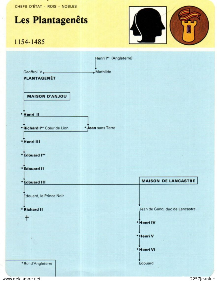 2 Fiches Illustrées    Généalogie Des Plantagenêts  1154 à 1485 Et Des Bourbons XIV Au XX ° Siècle - History