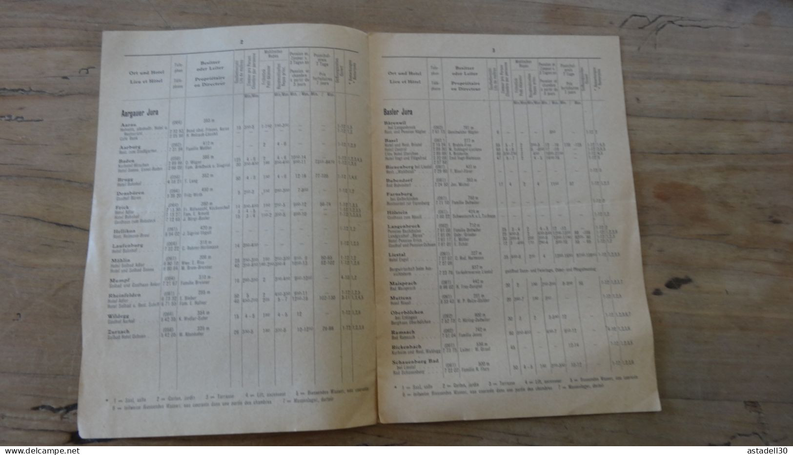 Liste Hotels Et Restaurants, SUISSE, Region Du JURA - 1948-1949 ................ Caisse-27 - Tourism Brochures