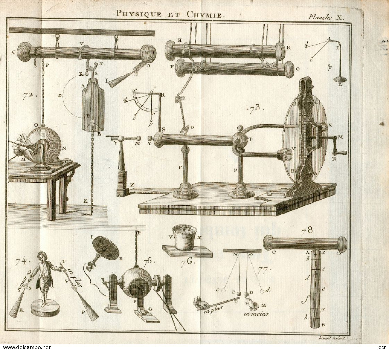 Théorie Des Nouvelles Découvertes En Genre De Physique Et De Chymie Par M. L'Abbé Para - 10 Planches Dépliantes - 1786 - 1701-1800