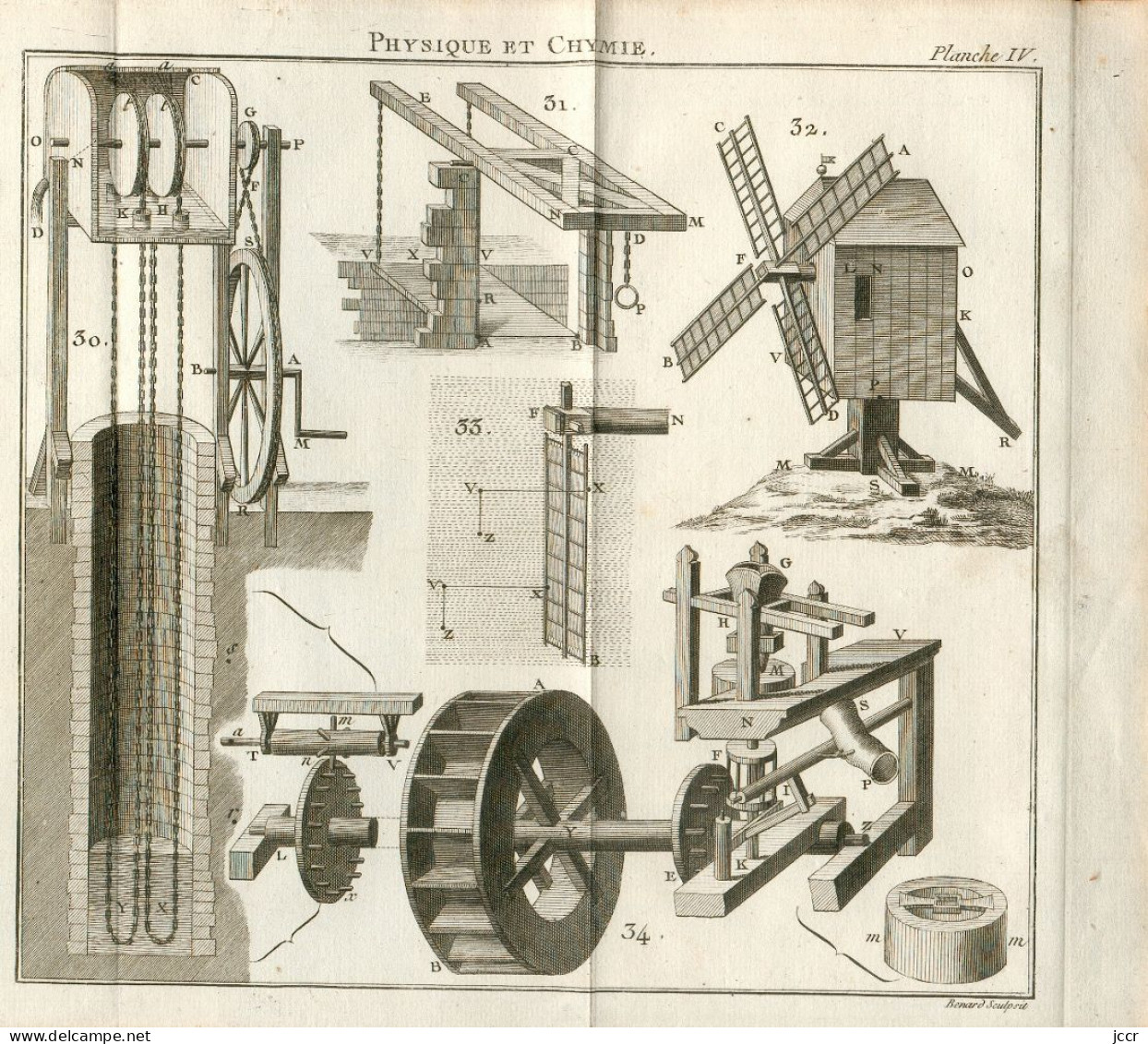 Théorie des Nouvelles Découvertes en genre de Physique et de Chymie par M. l'Abbé Para - 10 planches dépliantes - 1786