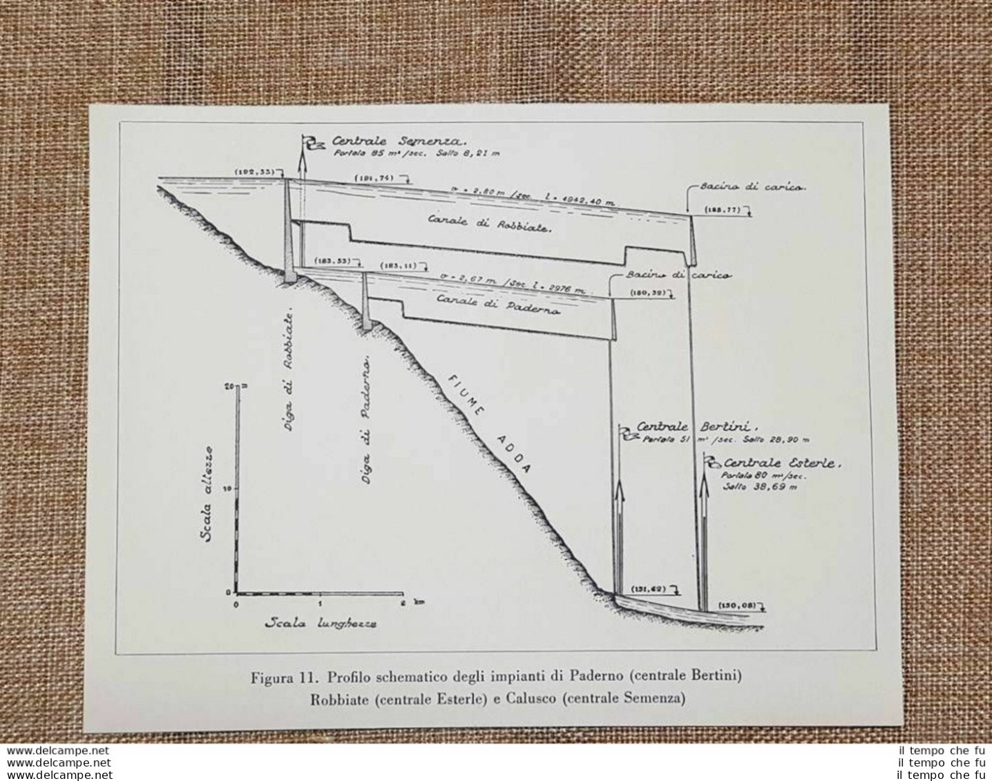 Centrali Idroelettriche Nel 1934 Profilo Impianti Paderno Robbiate E Calusco - Autres & Non Classés