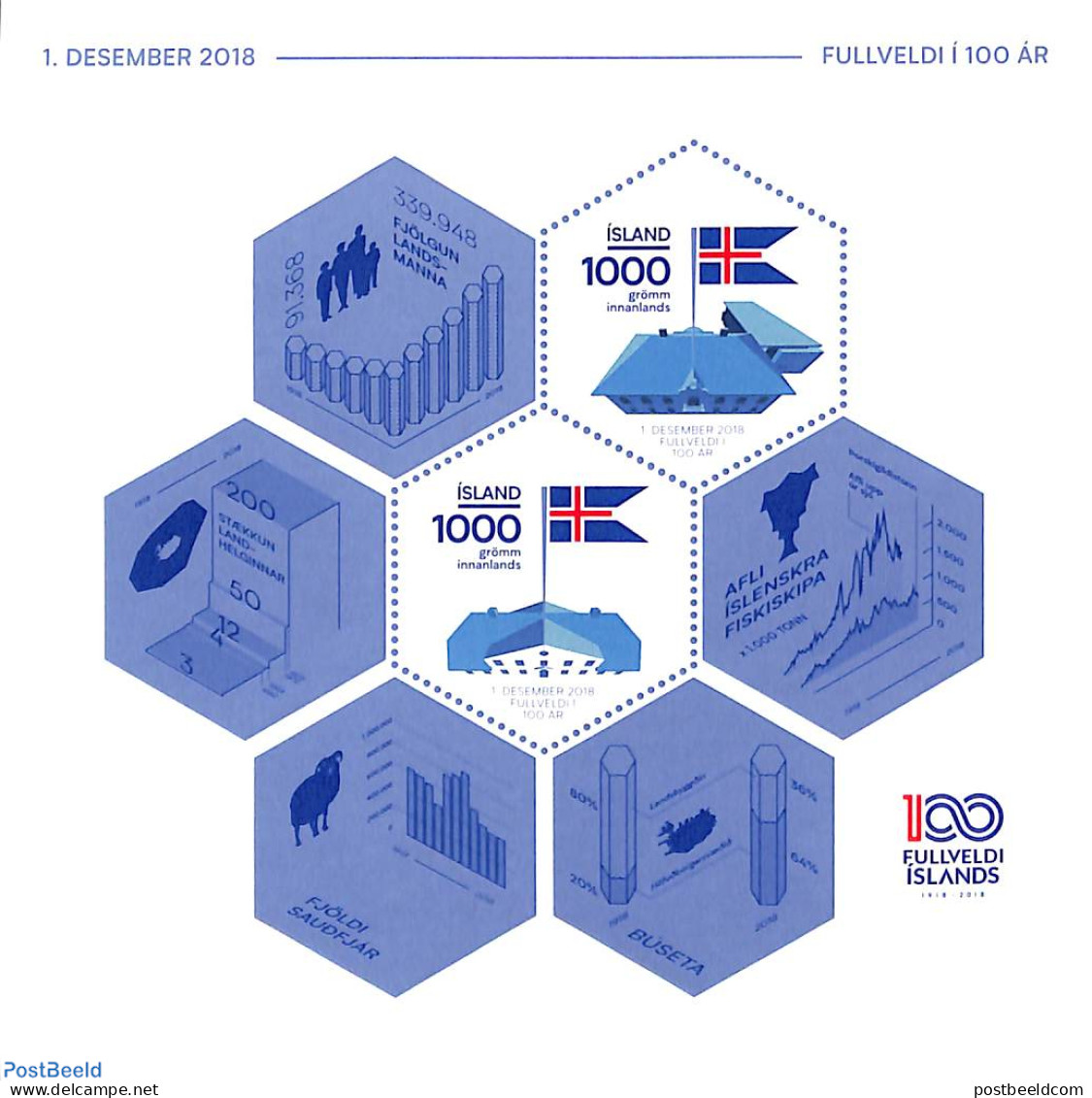 Iceland 2018 Souveranity Centenary S/s , Mint NH, History - Flags - History - Ungebraucht