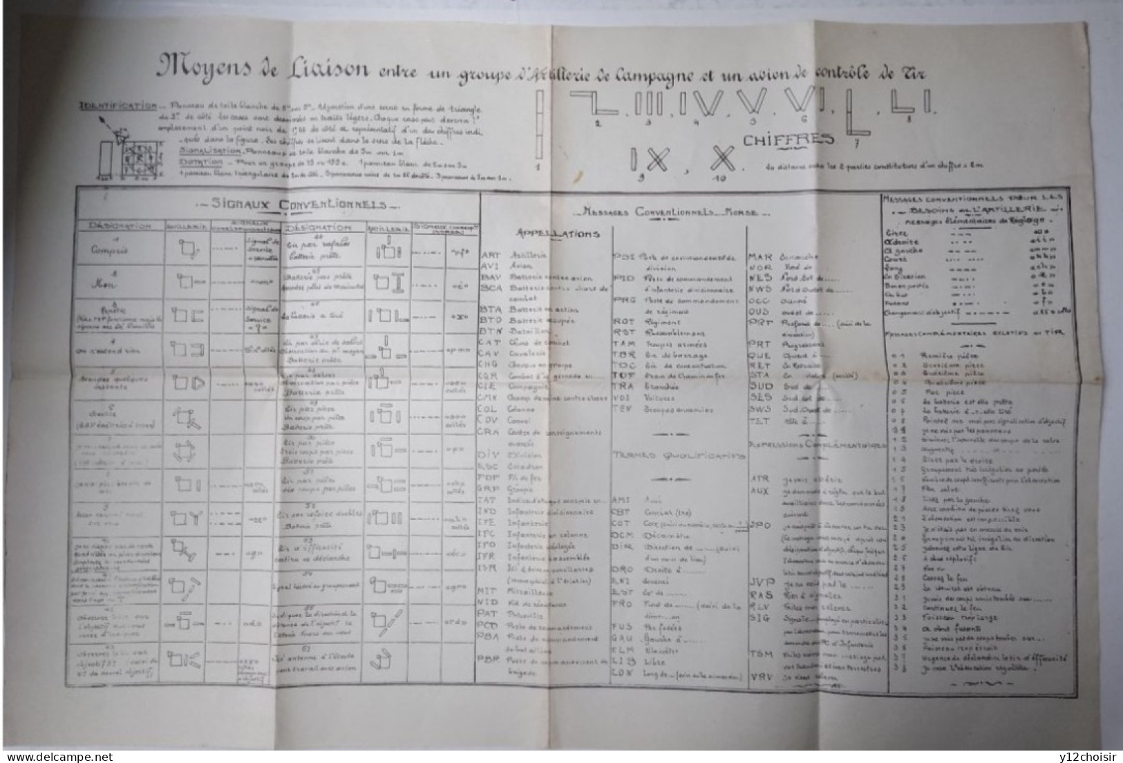 Nomenclature Des Moyens De Liaison Entre Artillerie De Campagne Et Un Avion De Contrôle De Tir Aviation - Documents