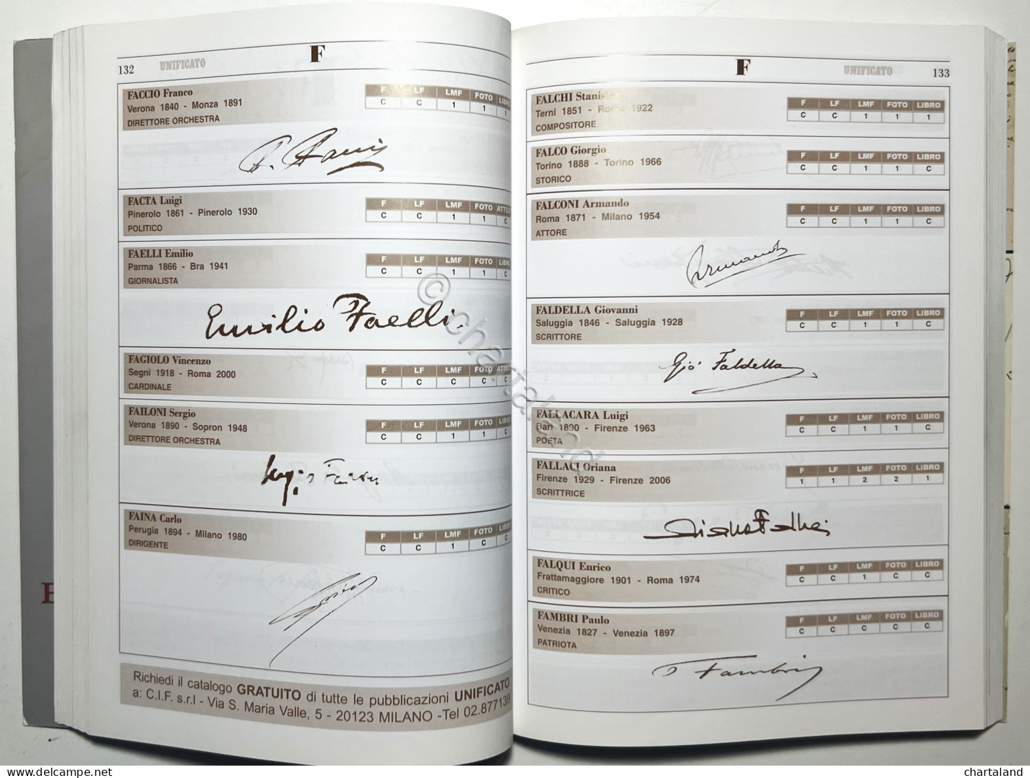 S. Cilio - Autografi Italiani Dal 1800 Al 2000 - Ed. 2011 - Sonstige & Ohne Zuordnung