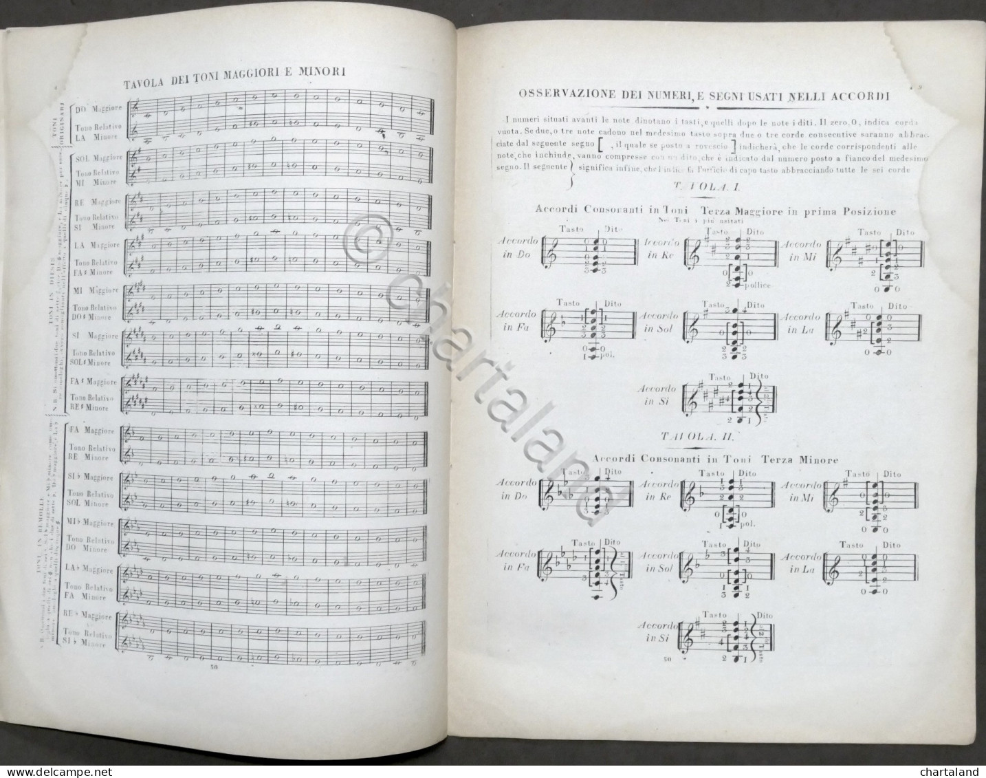 Metodo Chitarra O Lira - Principi Elementari Musica Di Giacomo Monzino 1800 Ca. - Other & Unclassified