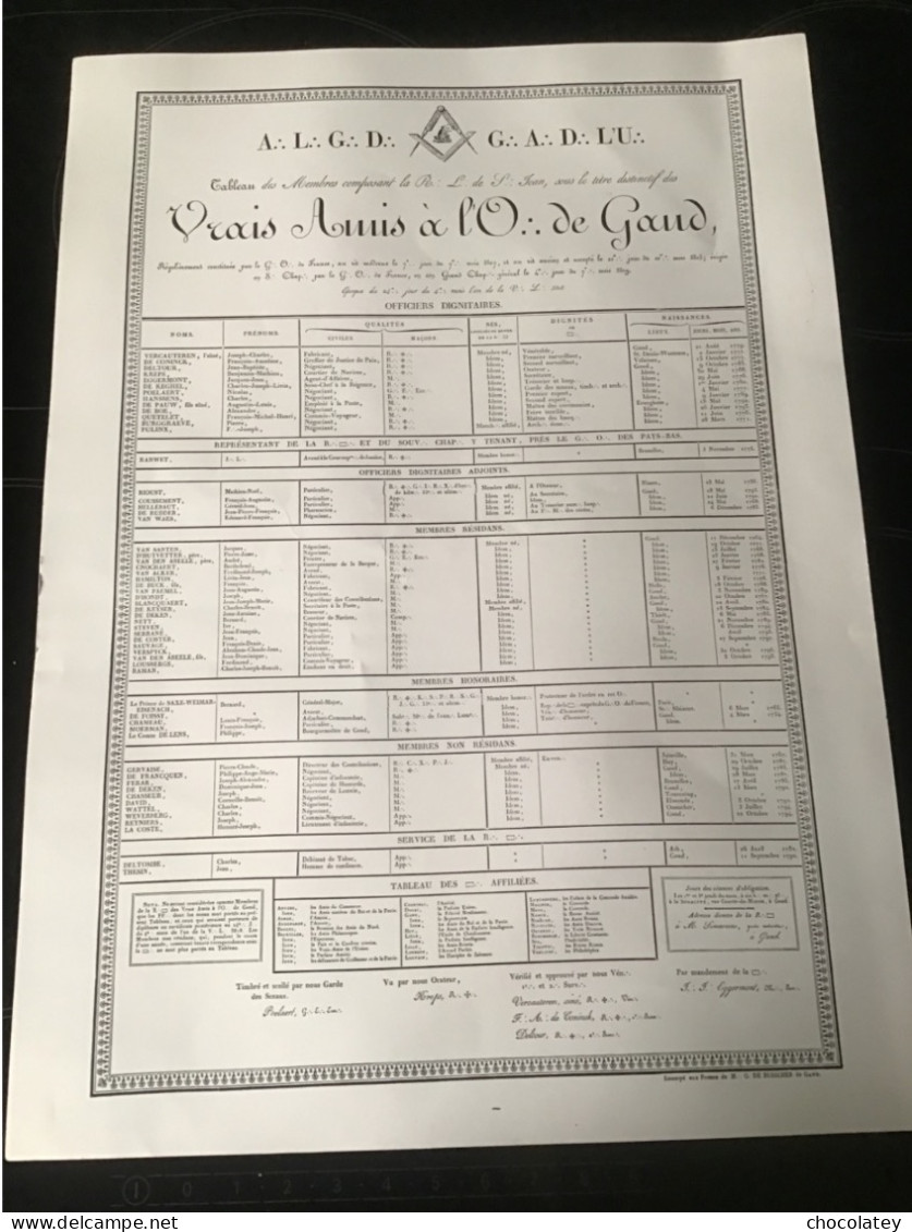 Gent Gand  Vrijmetselarij Leden Vrijmetselaars 1818 41 Op 30 Cm - Affiches