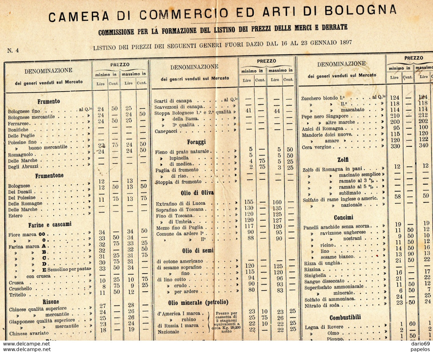 1897 Camera Di Commercio Di Bologna Listino Dei Prezzi - Historical Documents