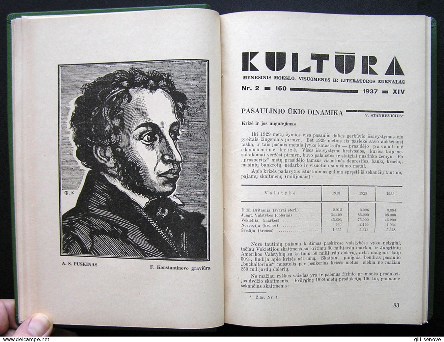 Lithuanian Magazine / Kultūra 1937 Complete - Informaciones Generales