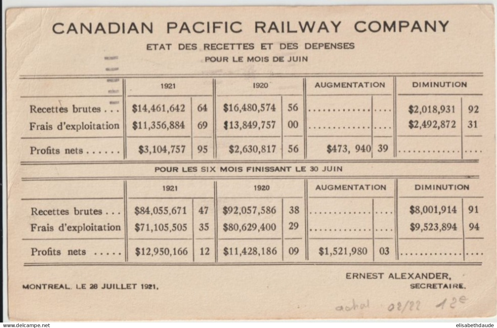 CANADA - 1921 - CP ENTIER ILLUSTREE PUB. PACIFIC RAILWAY COMPANY (THE EMPRESS HOTEL) ! De MONTREAL => PERIGUEUX - 1903-1954 De Koningen