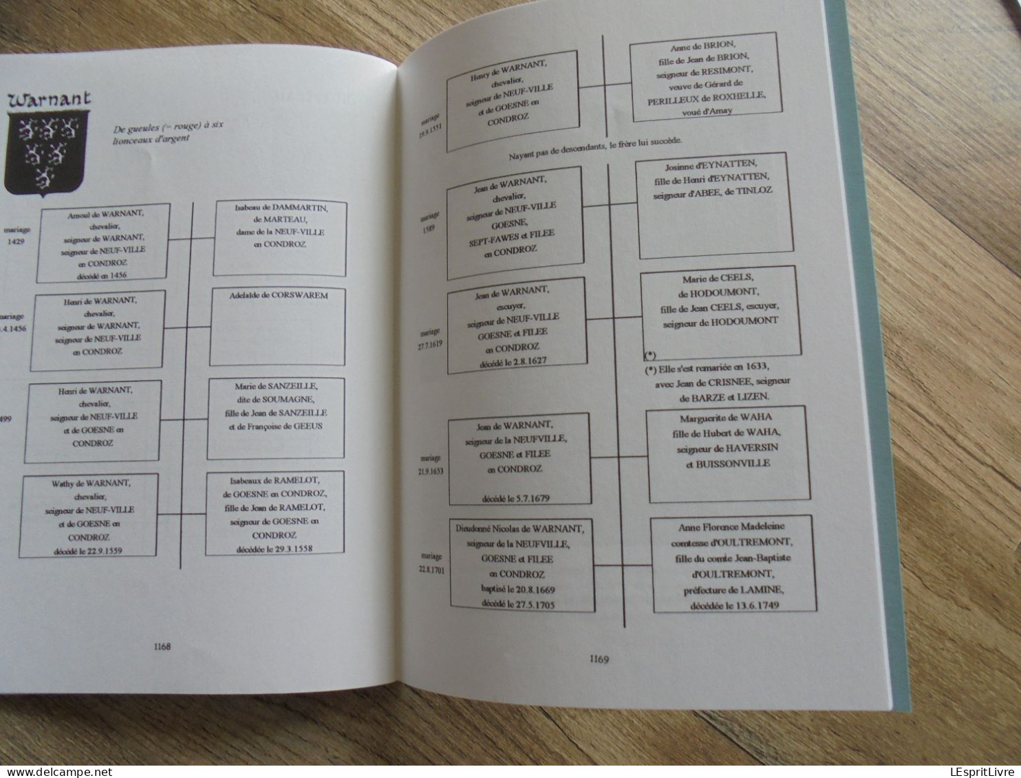 MEMOIRE DE NEUPRE N° 31 Régionalisme Chapelle Notre Dame Généaologie Seigneurs de Neuville Fête Rotheux Forain Thioux