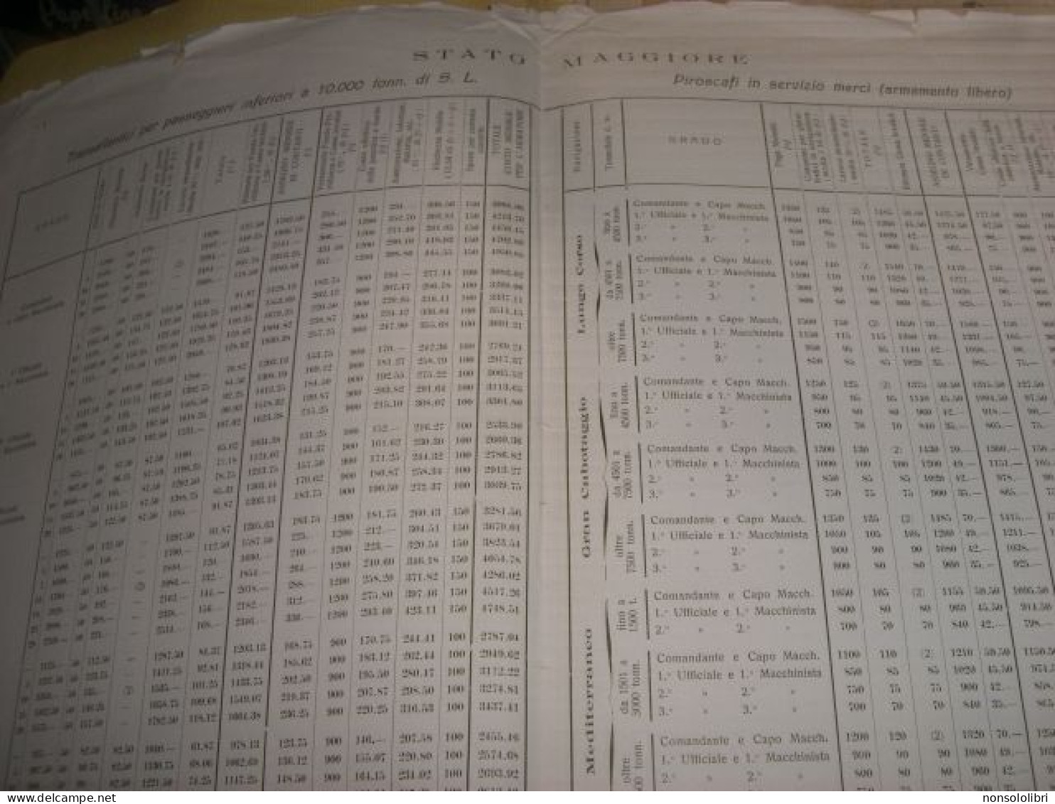 TABELLA COSTO MENSILE COMPONENTE EQUIPAGGIO PIROSCAFI TRANSATLANTICI 1920 - Historische Dokumente