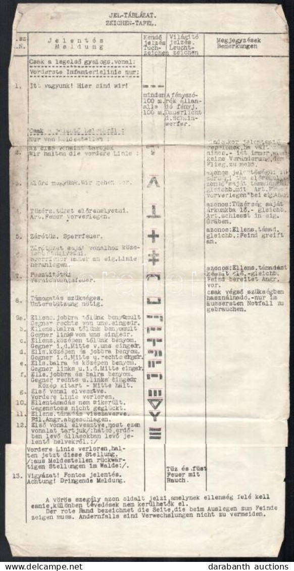 1916 A M. Kir. 7. Hadsereg Parancsnokság Körlevele, A Fronton Használatos Fény és Kendőjelzésekről A Monarchia Hadseregé - Altri & Non Classificati