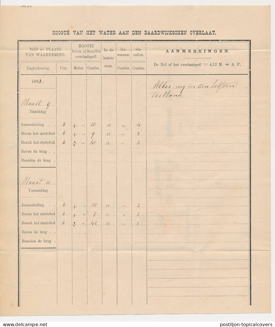 Kleinrondstempel Drunen 1893  - Zonder Classificatie