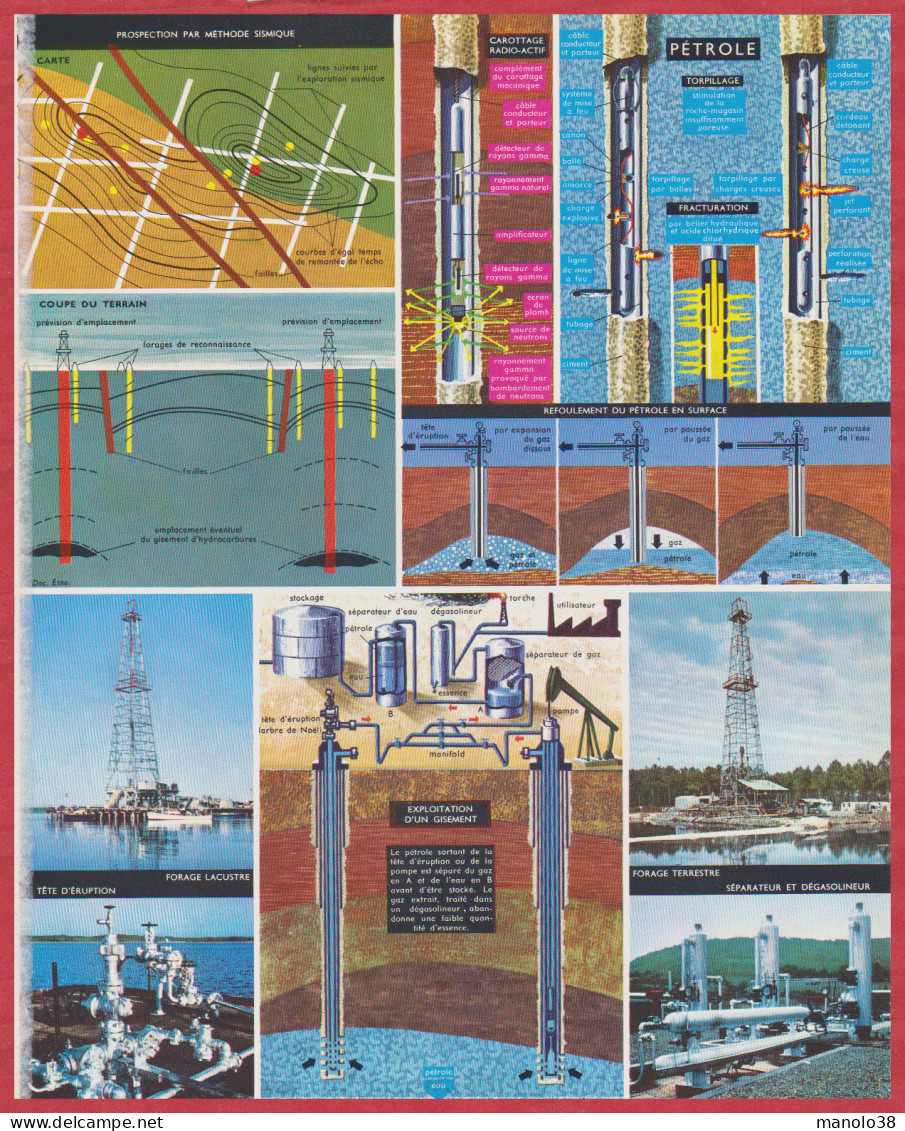 Pétrole. Forage, Exploitation. Photographie. Schémas: Synthèse, Prisme De Vue, Trichromie, Optique ... Larousse 1960. - Historical Documents