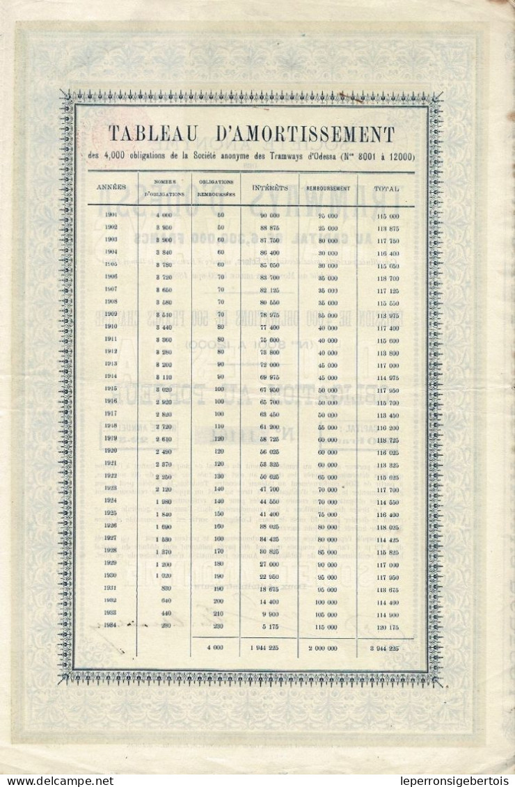 - Obligation De 1899 - Société Anonyme Des Tramways D' Odessa - N° 11161 - Spoorwegen En Trams