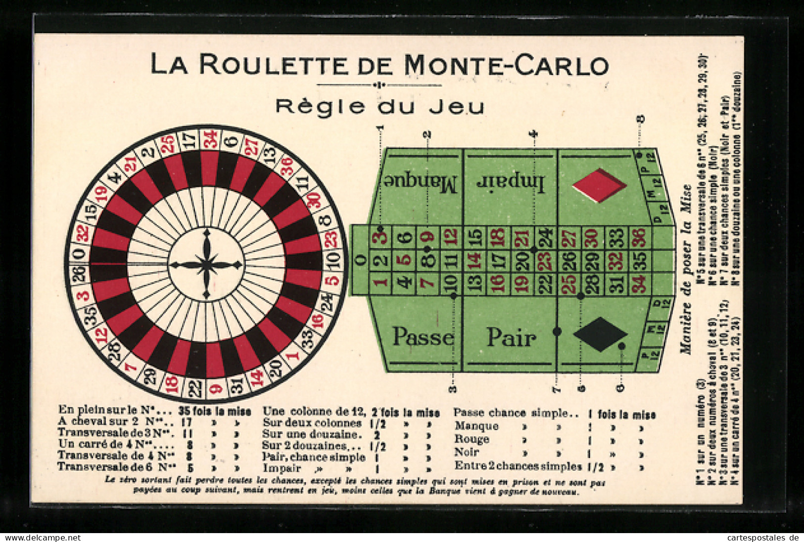 AK La Roulette De Monte-Carlo, Regle Du Jeu  - Autres & Non Classés