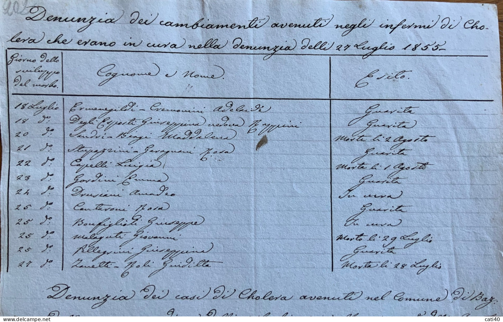 SANITA' - IL COLERA A BAZZANO - CASI DI COLERA PERIODO LUGLIO AGOSTO 1855 - SPECCHIO RIASSUNTIVO - RRR - Historical Documents