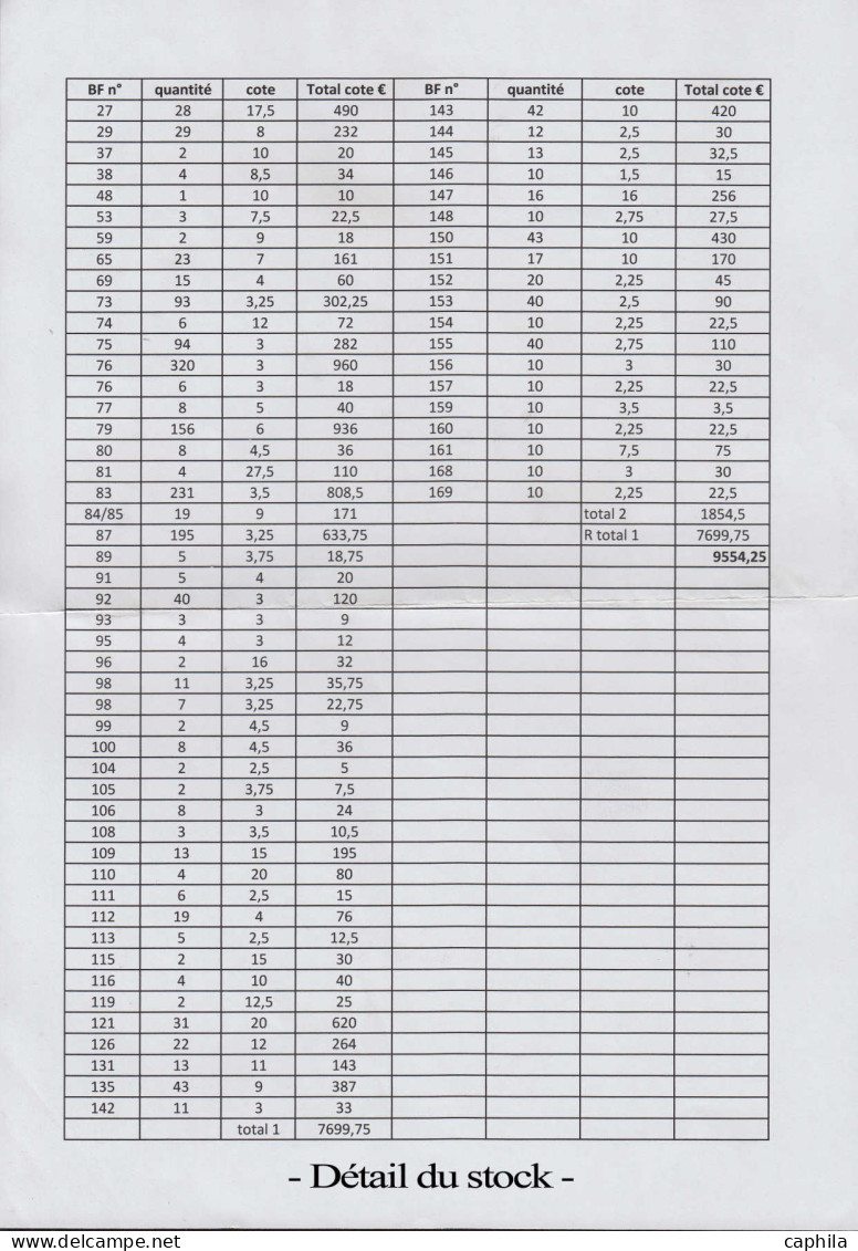 ** RUSSIE - Blocs Feuillets - Stock de blocs feuillets - quantités variables entre le numéro 27 et 169 (Liste sur demand