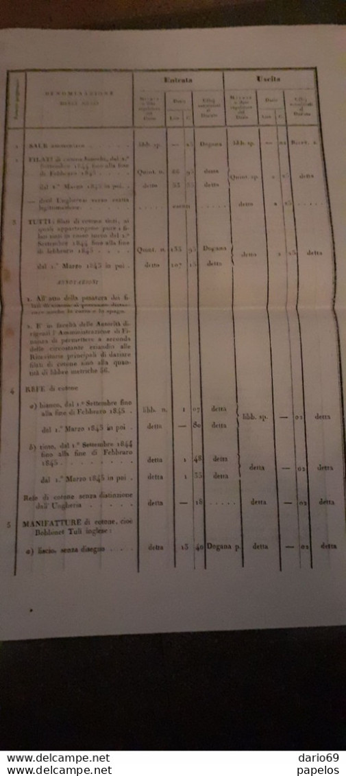 1844 VENEZIA  CAMBIAMENTO DEI DAZI - Historische Dokumente