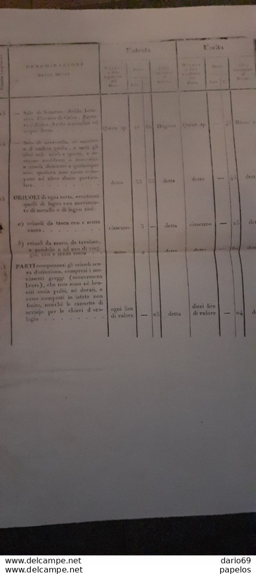 1844 VENEZIA  CAMBIAMENTO DEI DAZI - Historical Documents