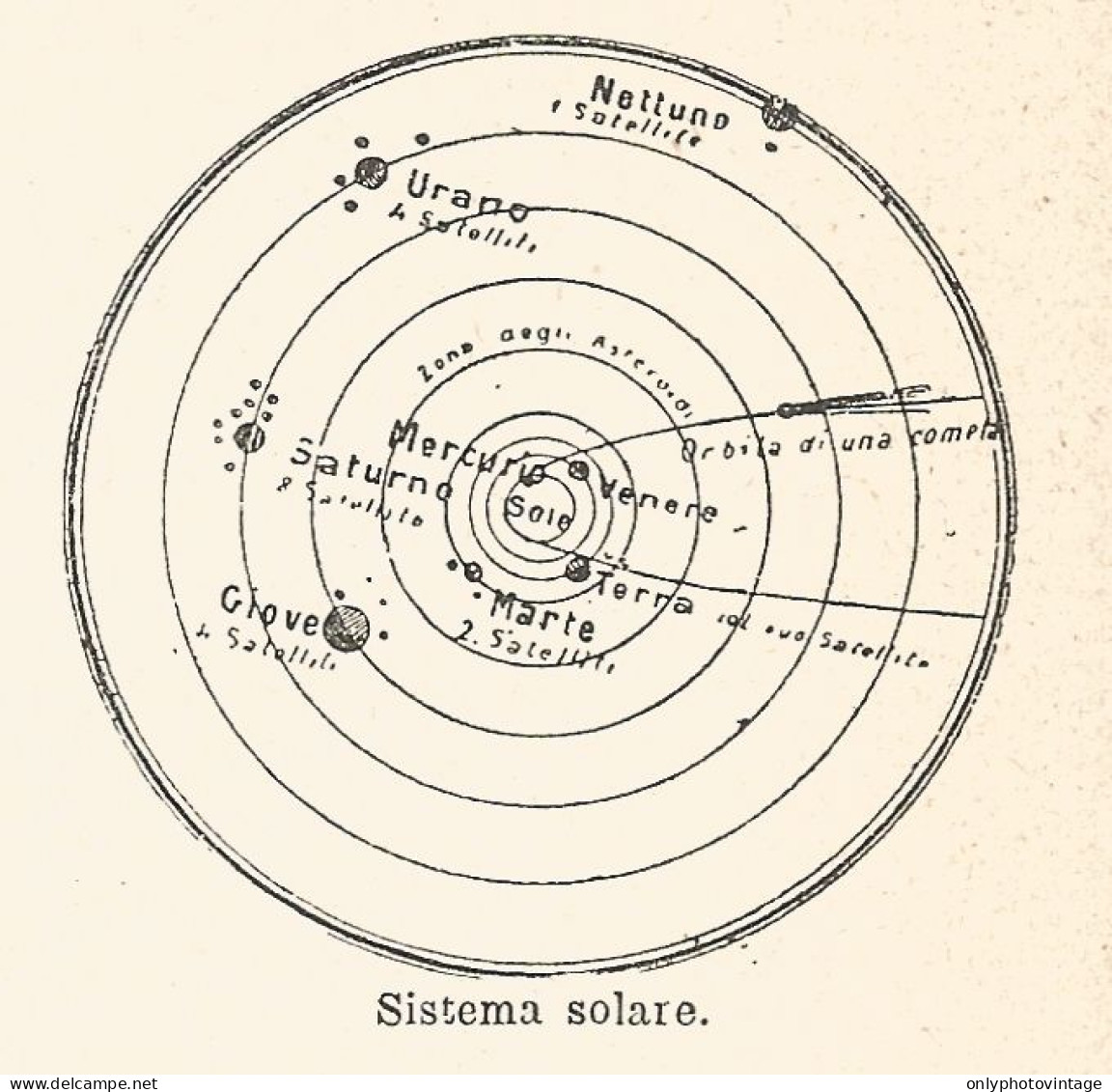 Sistema Solare - Xilografia D'epoca - 1924 Old Engraving - Stiche & Gravuren