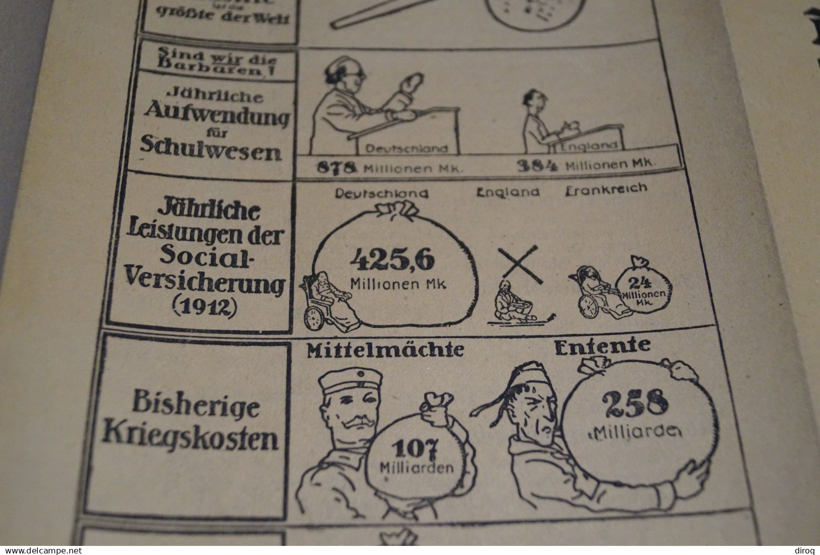 ancien document original,pour collection,Allemagne,Die 7 Kriegsanleihe,obligations de Guerre,Berlin,22,5 Cm. sur 16 Cm.