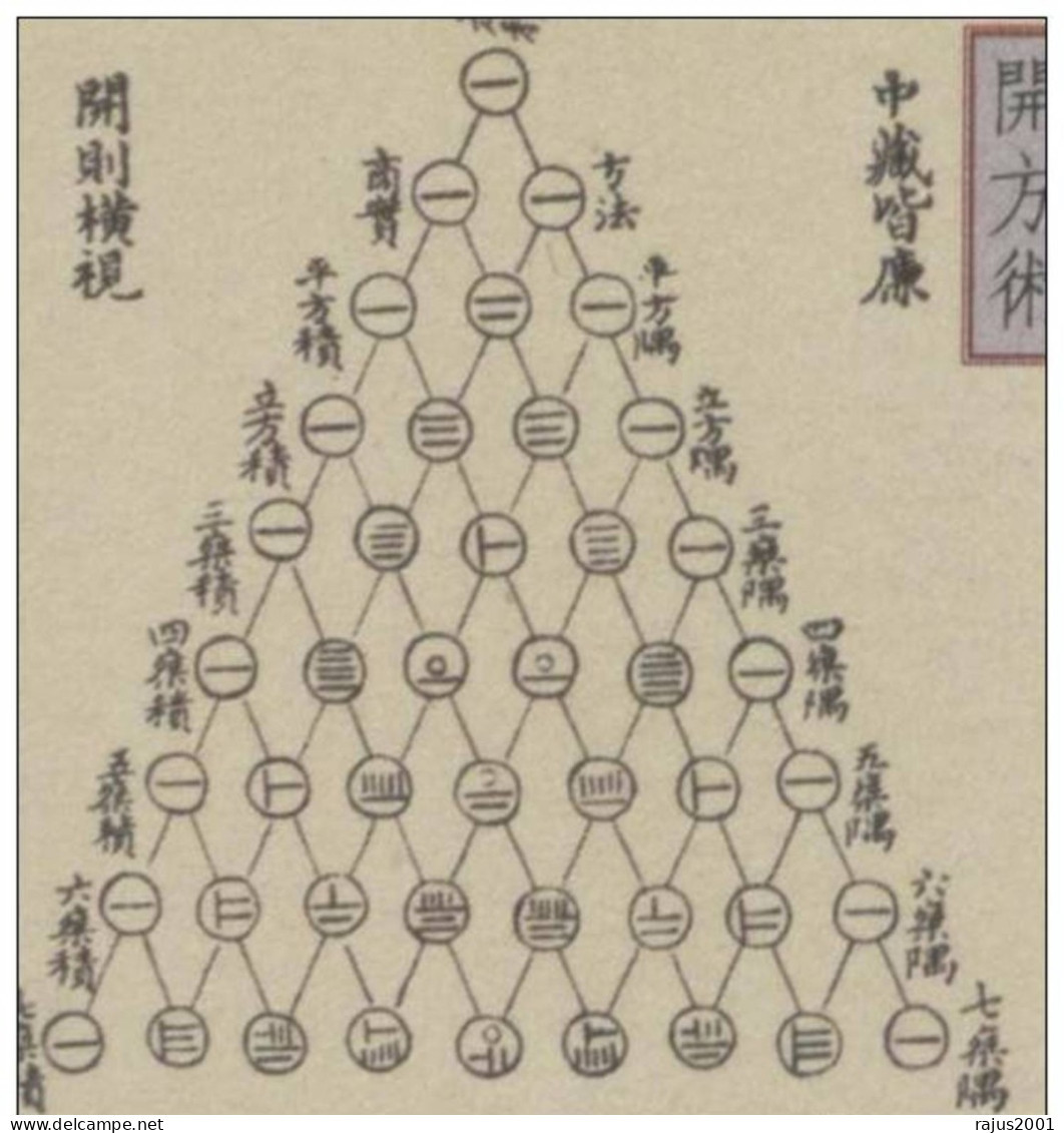 Pascal Triangles / Stylized Vitruvian Man, Mathematics, Computer, Science, MNH Liberia - Computers