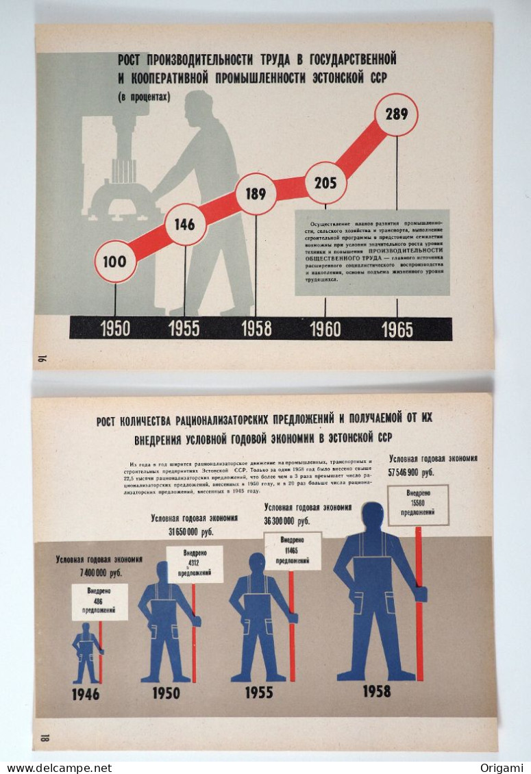 1959 Soviet Russian Communism Builder Program 43 PROPAGANDA POSTERS In FOLIO - Affiches