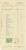 Fiscale  Zegels Op Document , 1927 , Zie Scans Voor Schade, (2de Scan Zijn Zegels Van Document) - Documents