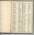 VOCABULAIRE N° 10 DES POSTES & TELEGRAPHES DE 12/1889 POUR LA TRANSCRIPTION DES TELEGRAMMES CODES - RRR - Other & Unclassified