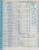 Amtrak ° National Railroad Passenger Corporation ° Train Schedules ° Boston New York Washington 1972 - Wereld