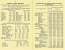 Delcampe - Metallarbeiter Notiz-Kalender Für Das Jahr 1917 -  Illustrationen Und Etliche Tabellen - Calendars