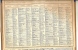 Delcampe - Calendrier, Almanach Des Postes  PTT 1923 La Recolte Des Figues De Barbarie, 30 Gard. - Formato Grande : 1921-40