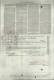 GULF STATES UTILITIES COMPANY - 30 SHARES - 24.02.1947 - 2 SCANS - G - I