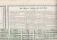 TRAMWAYS ET ECLAIRAGE ELETRIQUES A´ CATANE /  Action De Capital De Cent. Francs Au Pourteur _ 1921 - Ferrocarril & Tranvías