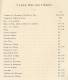 Delcampe - BOURG ET BROU, BRESSE ET DOMBES (1929) 66 Pages : Chatillon, Perouges, Le Plantay, Bouligneux, Richemont, Juis, Chazey - Rhône-Alpes