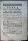 Delcampe - MAISON RUSTIQUE   / 2è Tome Illustré De 1755 / Jardins,  Vigne, Chasse, Etc - 1701-1800