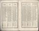 Almanach De La Nouvelle Chanson / Calendrier/Chansons De Conscrits Patriotiques De Casernes / Le Bailly/ 1883     PART23 - Other & Unclassified